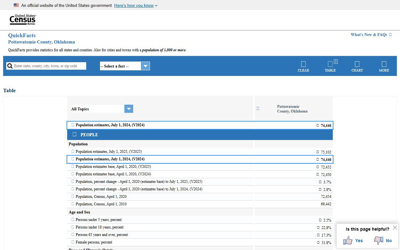 U.S. Census QuickFacts for Pottawatomie County court records context